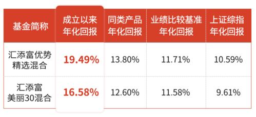 权益投资总监旗舰产品开年首发，以自有资金深化战略布局