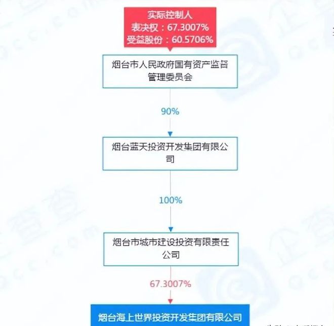海上世界项目开启'合作'开发模式，以自有资金驱动投资活动新篇章